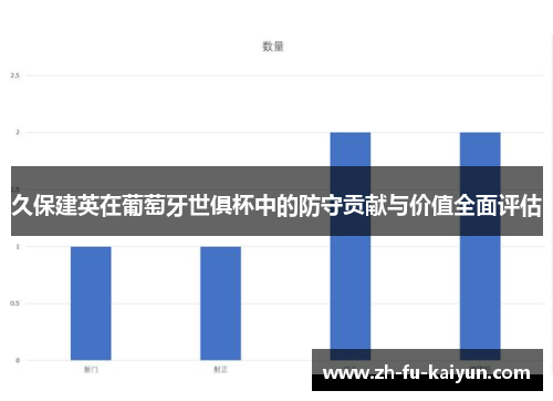 久保建英在葡萄牙世俱杯中的防守贡献与价值全面评估 久保建英在葡萄牙世俱杯中的防守贡献与价值全面评估