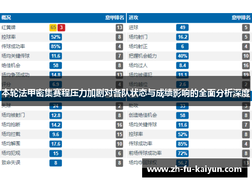 本轮法甲密集赛程压力加剧对各队状态与成绩影响的全面分析深度
