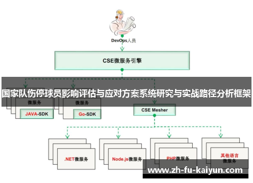 国家队伤停球员影响评估与应对方案系统研究与实战路径分析框架 国家队伤停球员影响评估与应对方案系统研究与实战路径分析框架