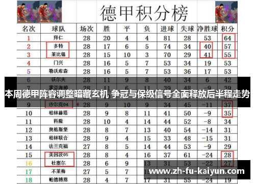 本周德甲阵容调整暗藏玄机 争冠与保级信号全面释放后半程走势 本周德甲阵容调整暗藏玄机 争冠与保级信号全面释放后半程走势