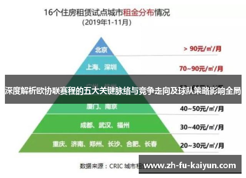 深度解析欧协联赛程的五大关键脉络与竞争走向及球队策略影响全局 深度解析欧协联赛程的五大关键脉络与竞争走向及球队策略影响全局